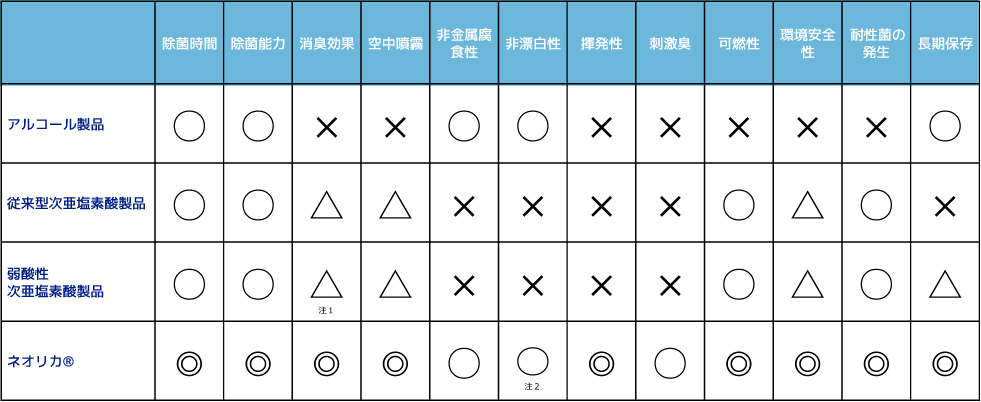 Neorikaはこんなにすごいんです！