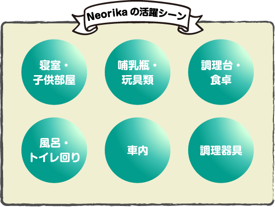 Neorikaの活躍シーン